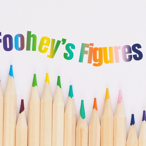 Foohey's Figures coloured pencils